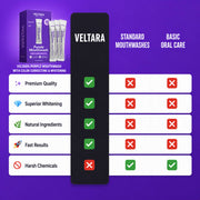 Veltara™ Purple Wouthwash